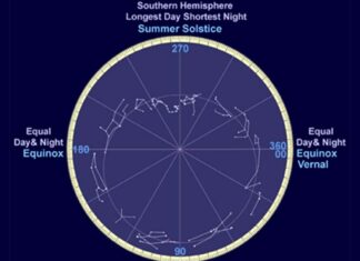 ასტროლოგია: მეცნიერება, თუ ფსევდომეცნიერება?